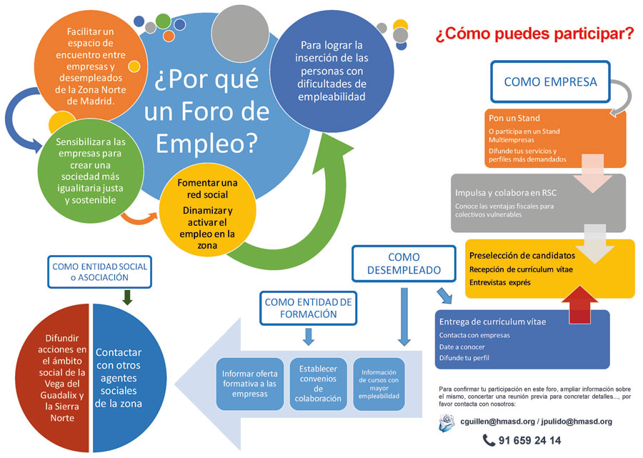 Programa Foro Empleo San Agustin Guadalix